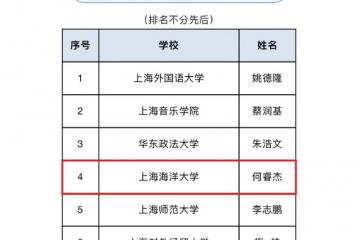 何睿杰获评“2021上海大学生年度人物入围奖”